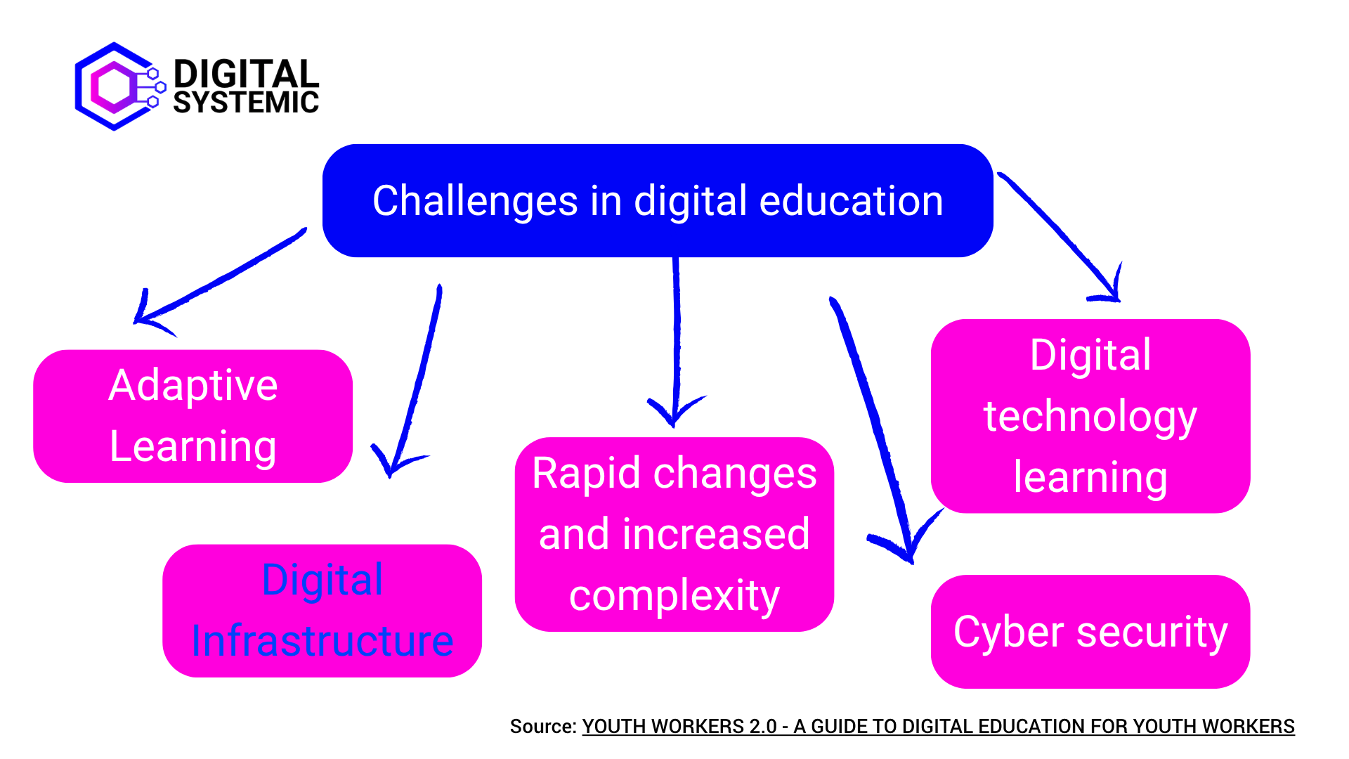 main challenges